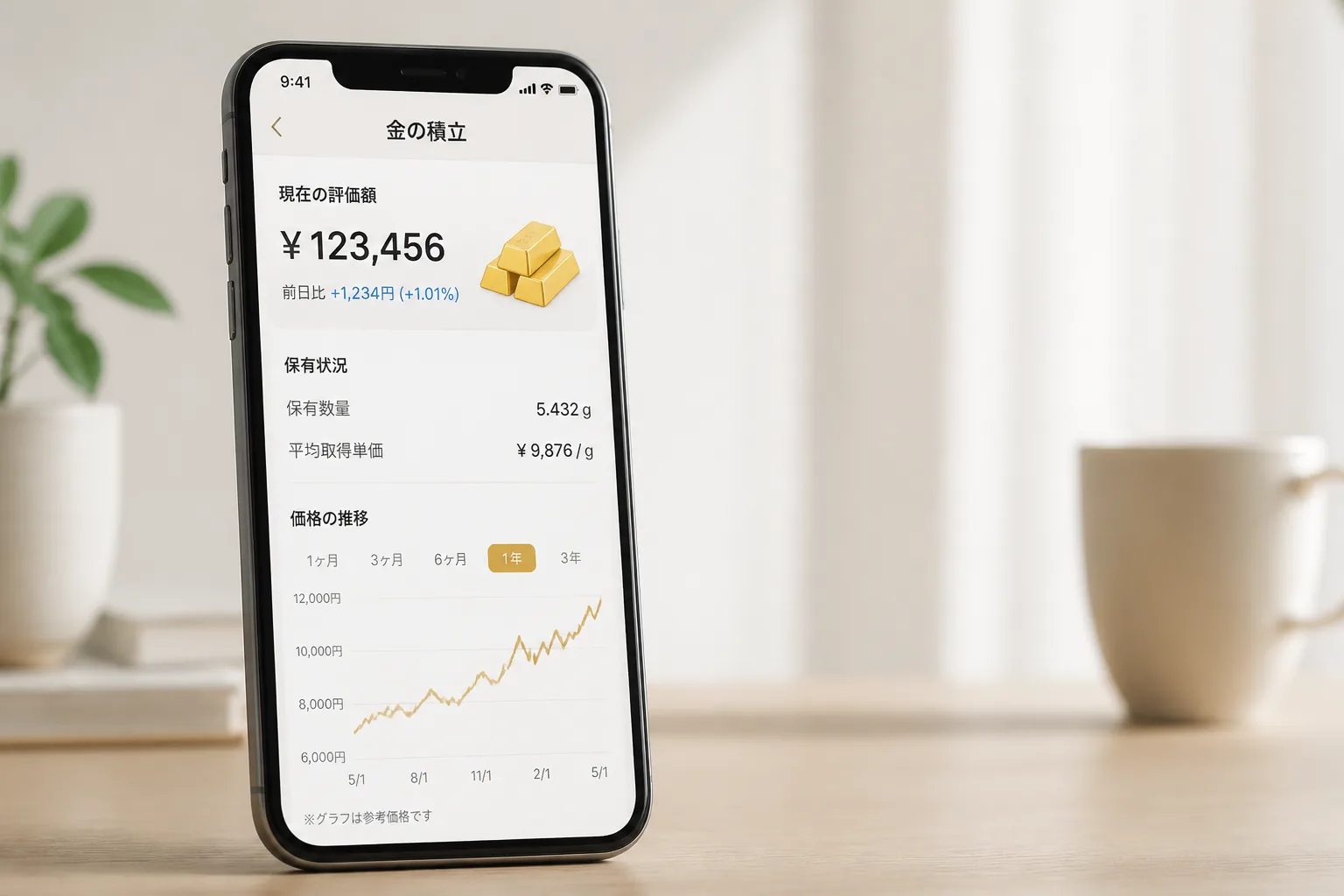 金投資の価格変動イメージ