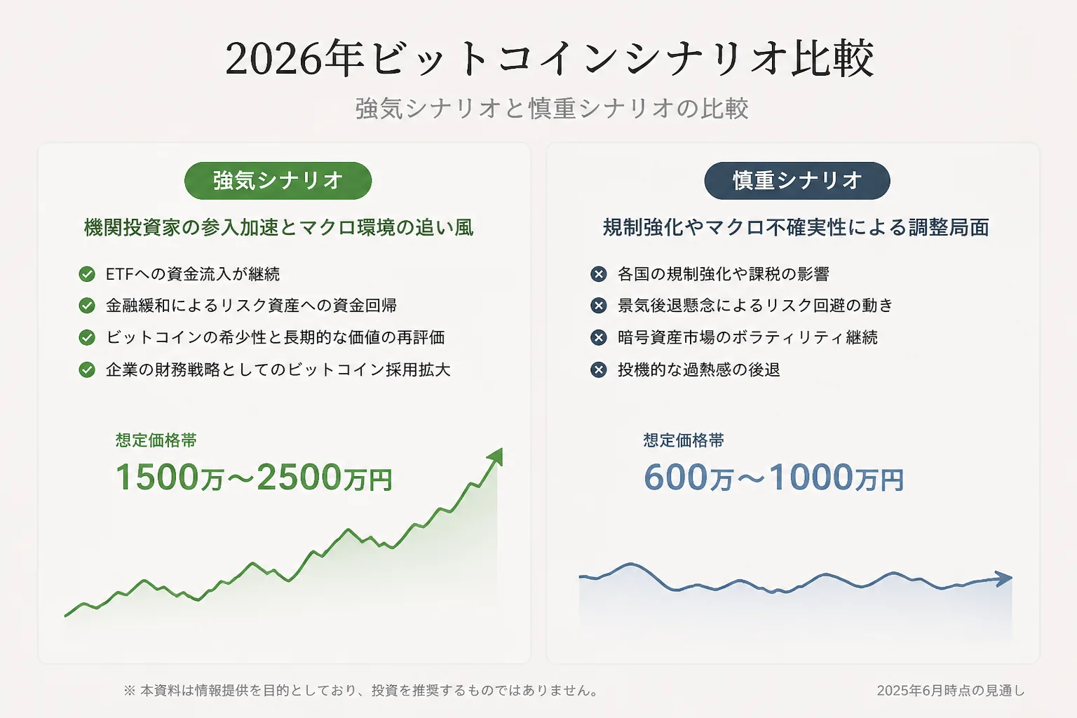 2026年ビットコインシナリオ比較