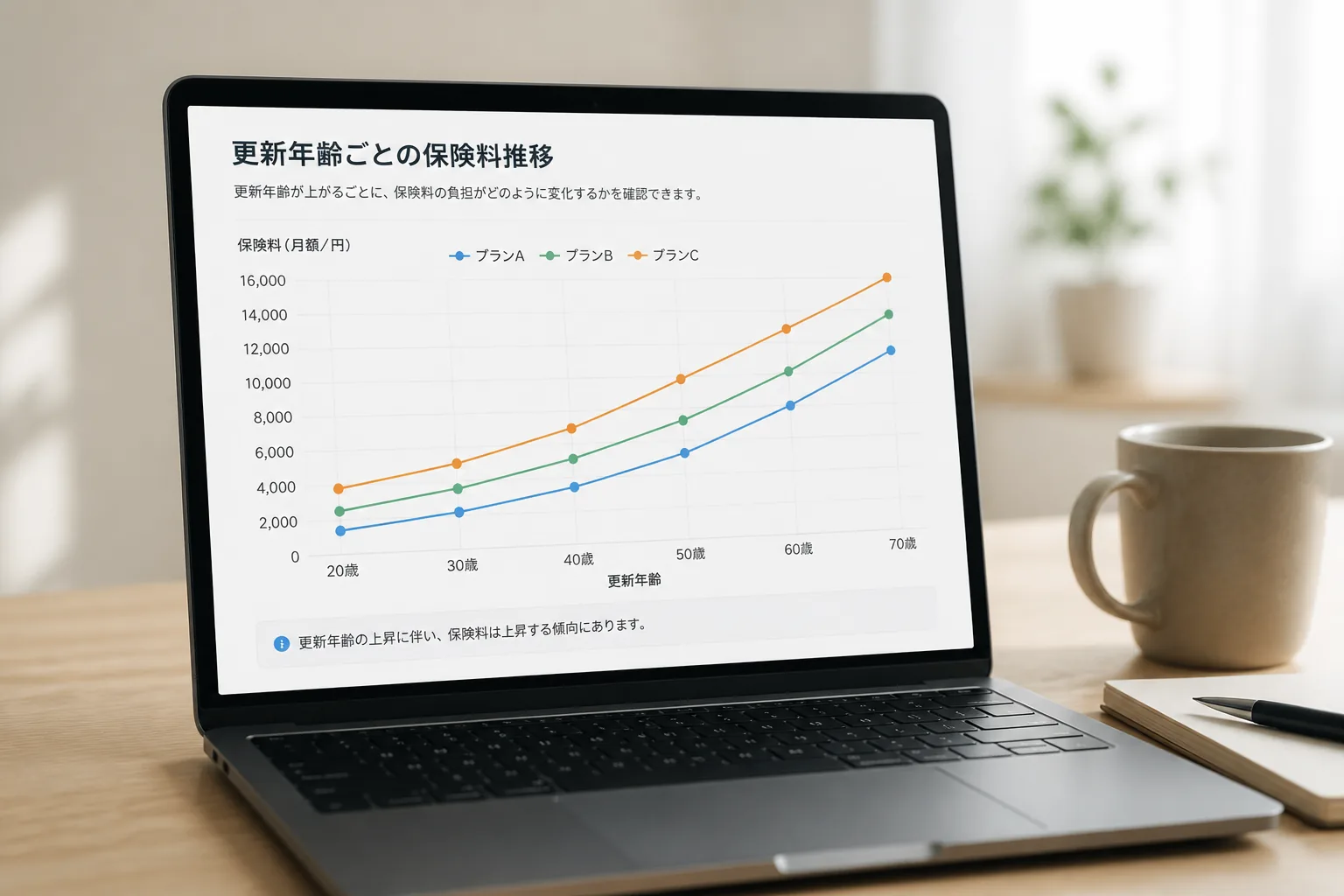 保険料推移の比較グラフ