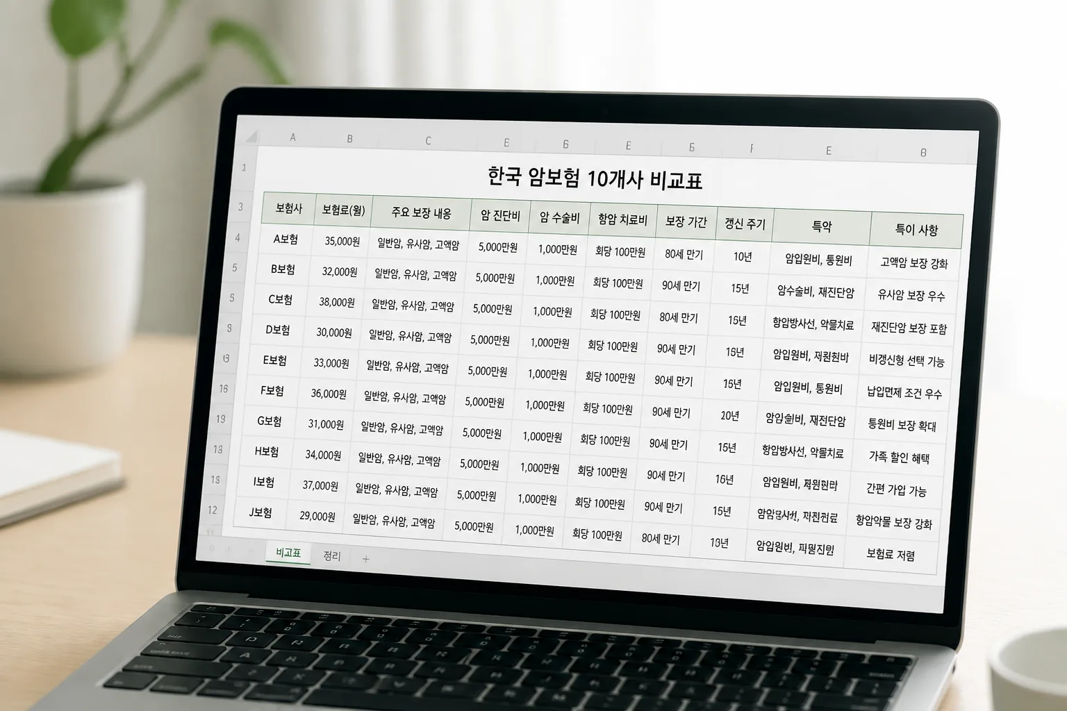 韓国がん保険10社比較表