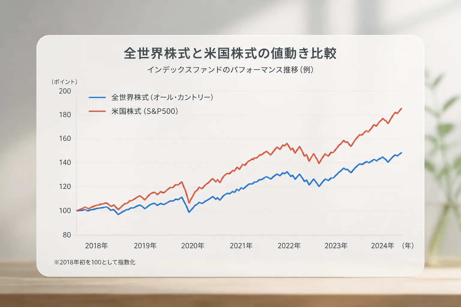 インデックスファンド比較イメージ