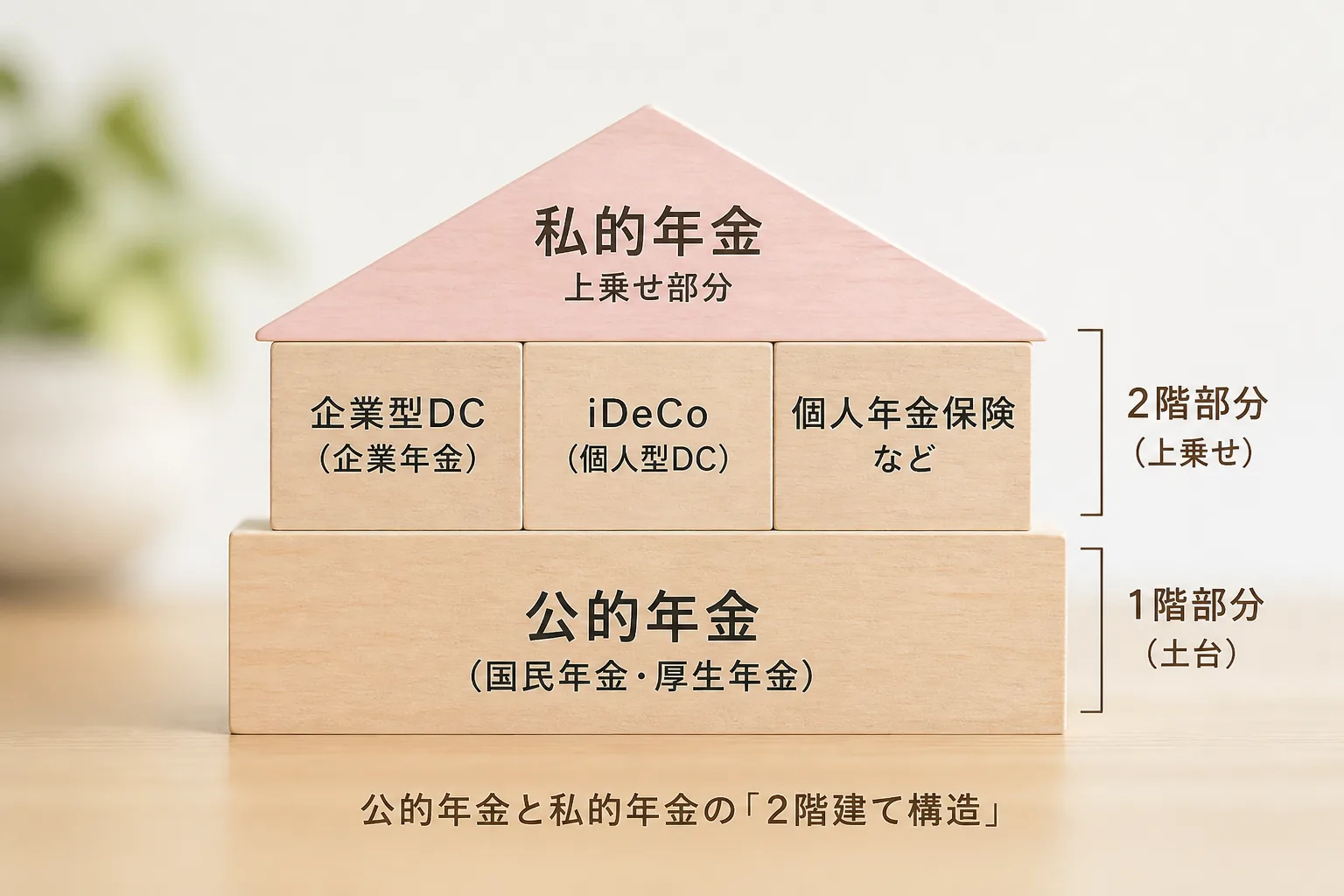 年金の土台と上乗せの関係図