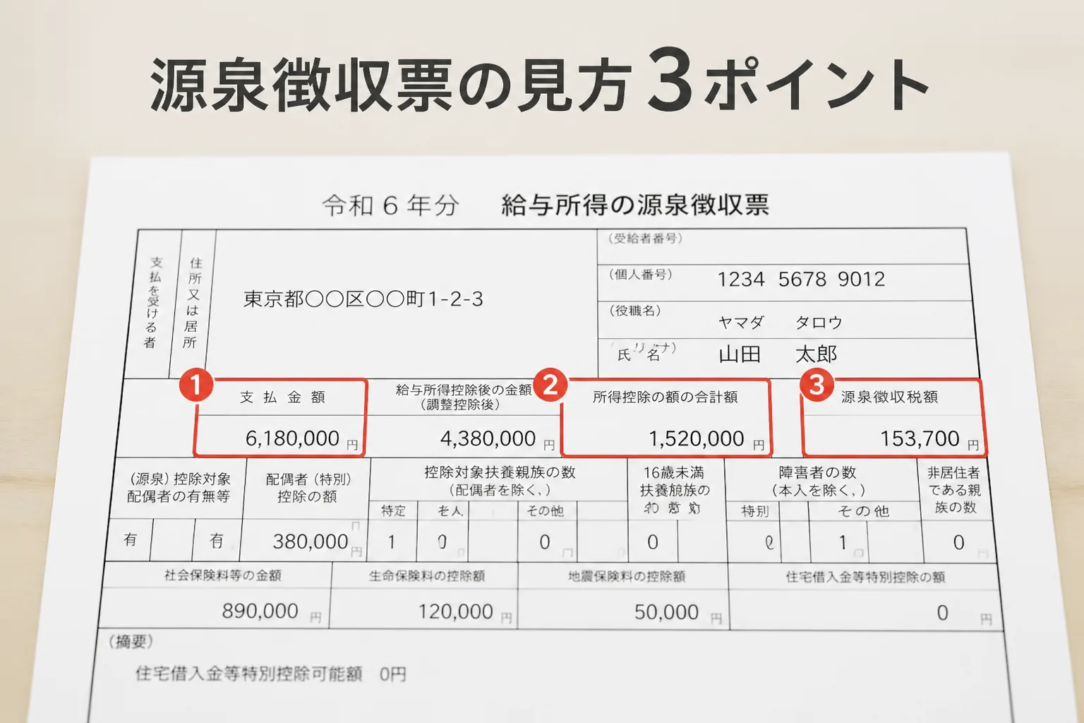 源泉徴収票の見方3ポイント