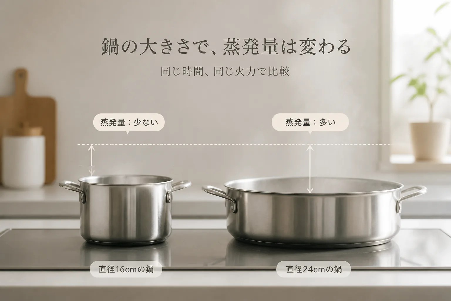 鍋の大きさで味が変わる比較イメージ