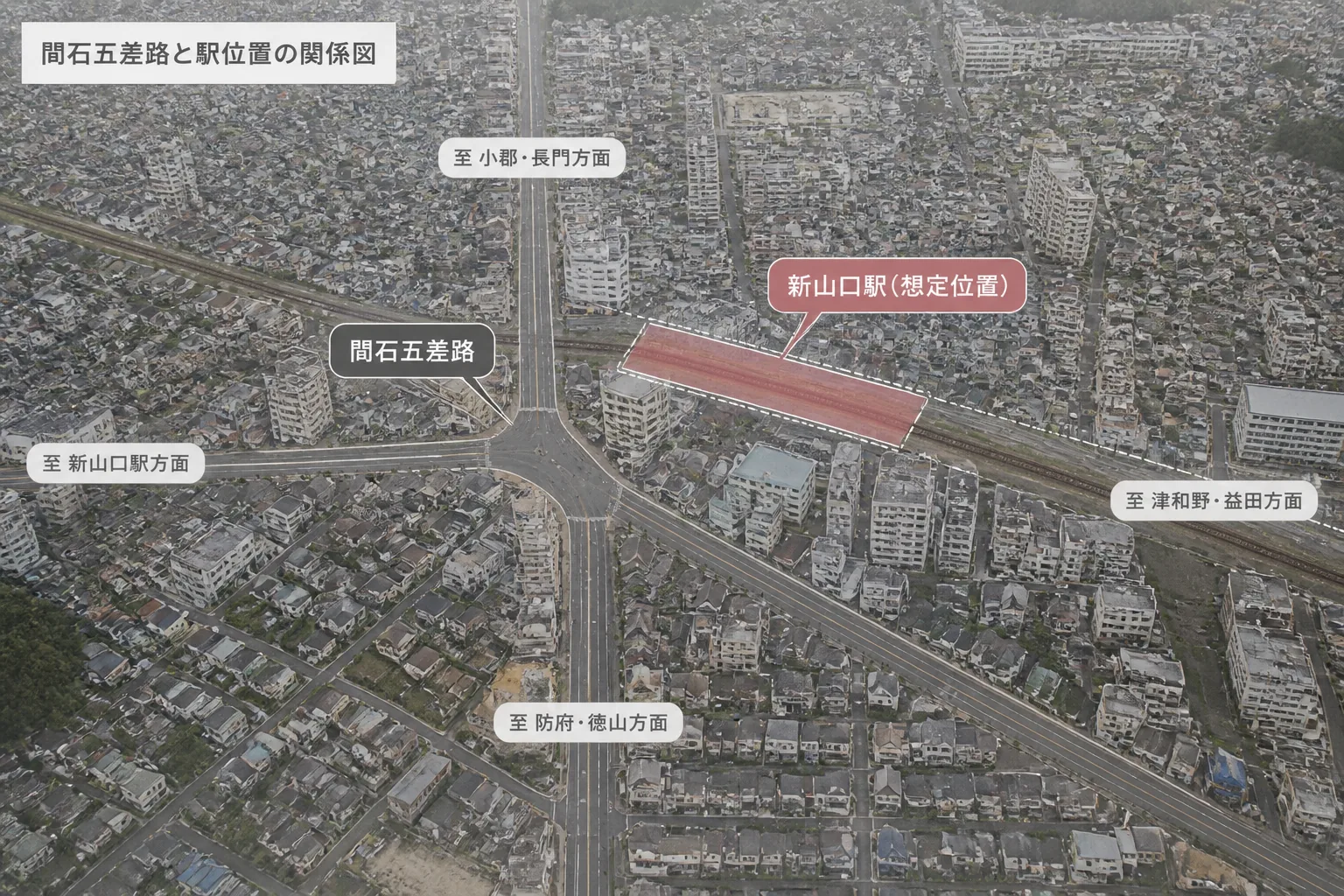 間石五差路と駅位置の関係図